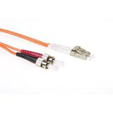 Advanced cable technology RL7030